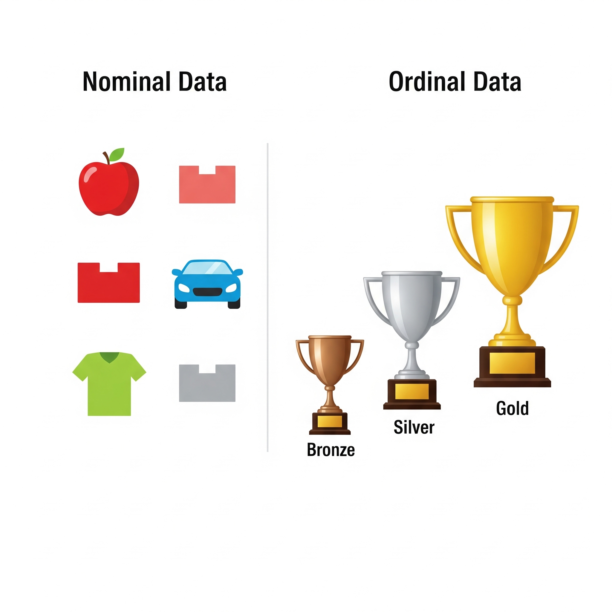 Nominal vs Ordinal Data