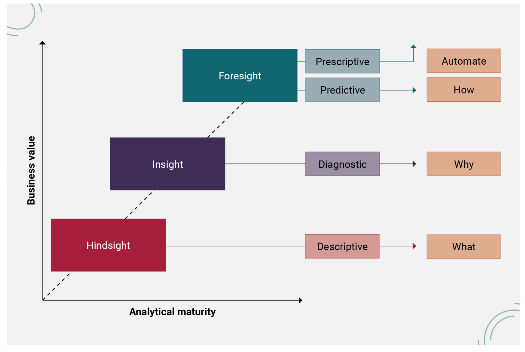 Leveraging data science for organisational impact